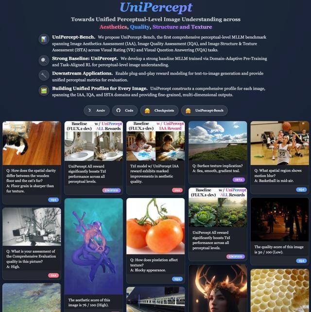 深入感知级别图像:UniPercept 统一图像美学、质量与结构纹理感知