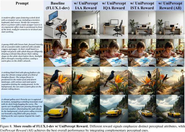 深入感知级别图像:UniPercept 统一图像美学、质量与结构纹理感知